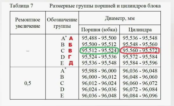 Размерная группа поршня