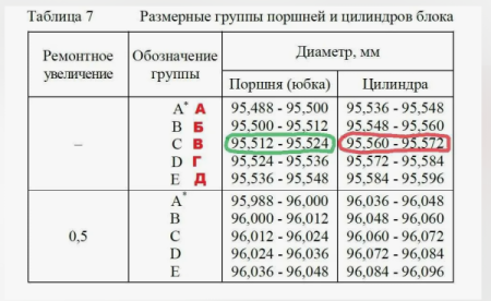 Размерная группа поршня